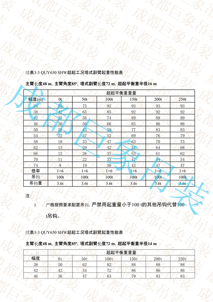 QUY650起重性能表-超起工況塔式副臂_167.jpg