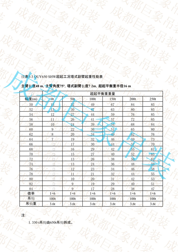 QUY650起重性能表-超起工況塔式副臂_169.jpg
