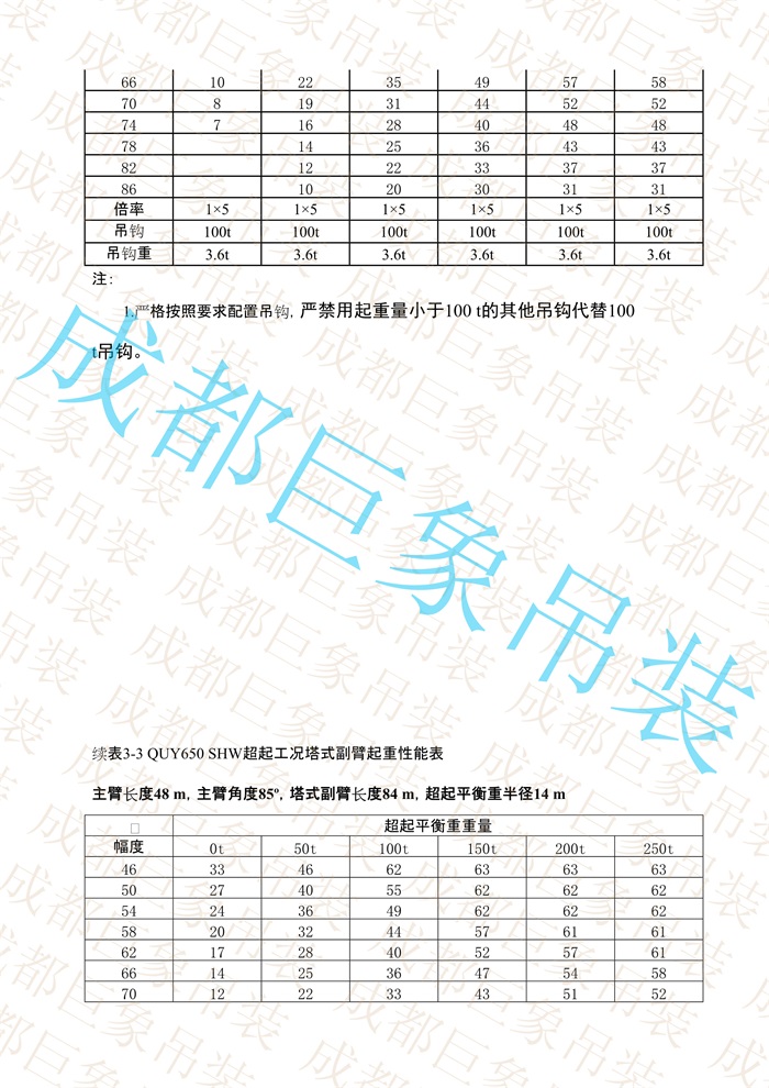 QUY650起重性能表-超起工況塔式副臂_178.jpg