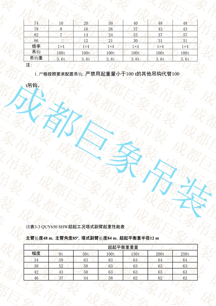 QUY650起重性能表-超起工況塔式副臂_179.jpg