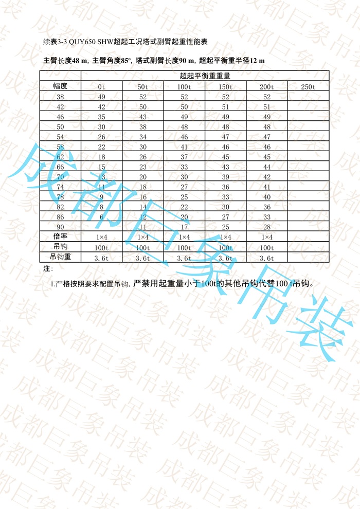 QUY650起重性能表-超起工況塔式副臂_186.jpg