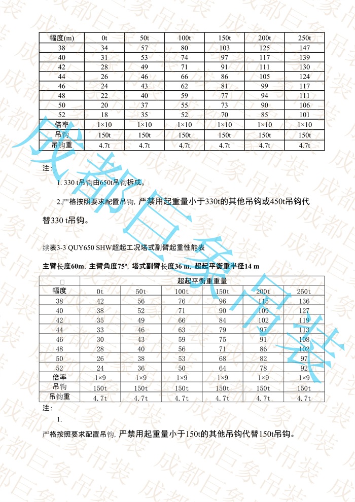 QUY650起重性能表-超起工況塔式副臂_267.jpg