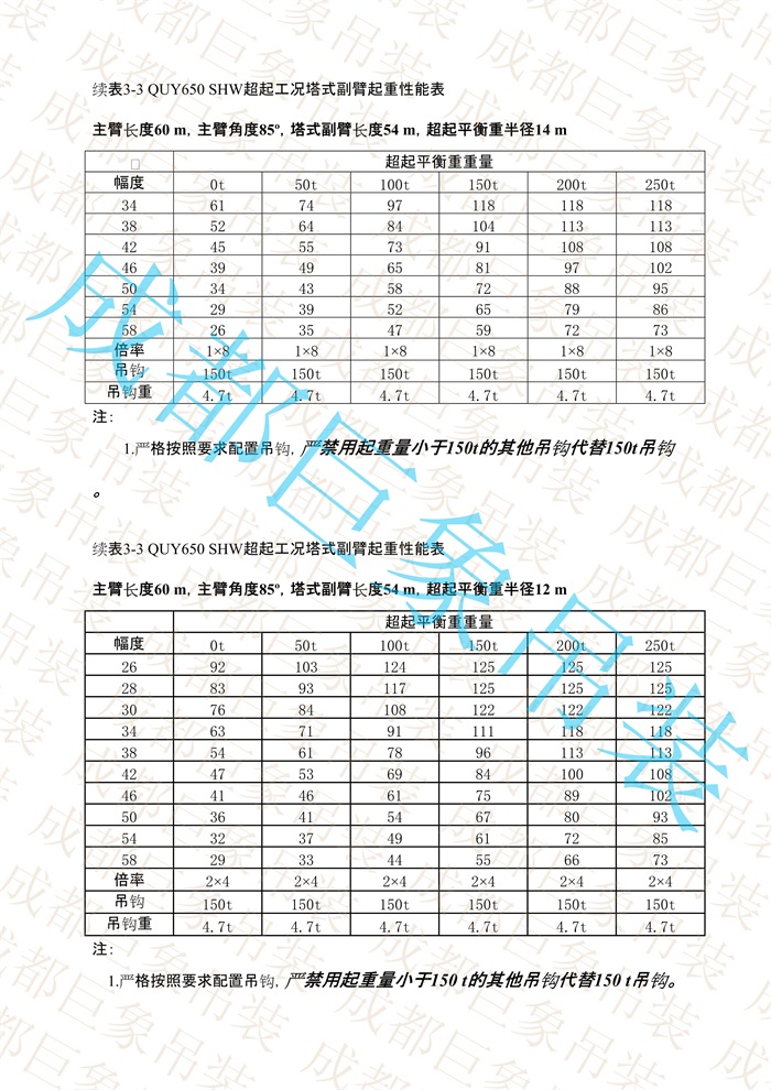 QUY650起重性能表-超起工況塔式副臂_277.jpg