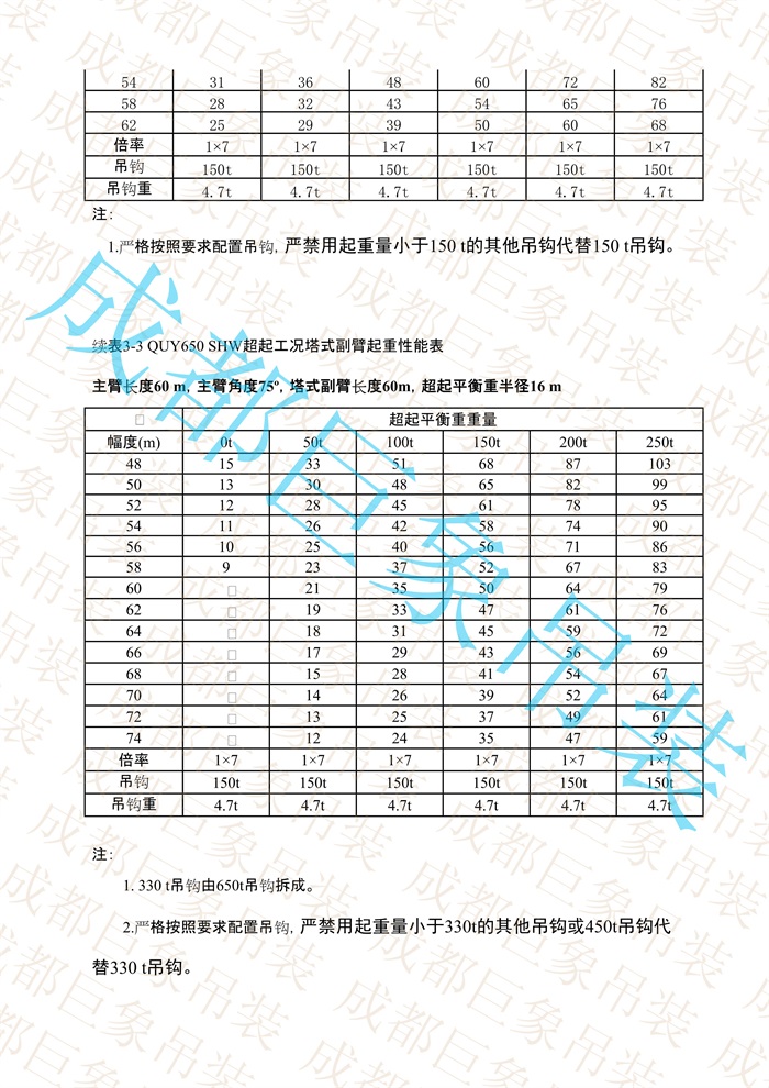 QUY650起重性能表-超起工況塔式副臂_282.jpg