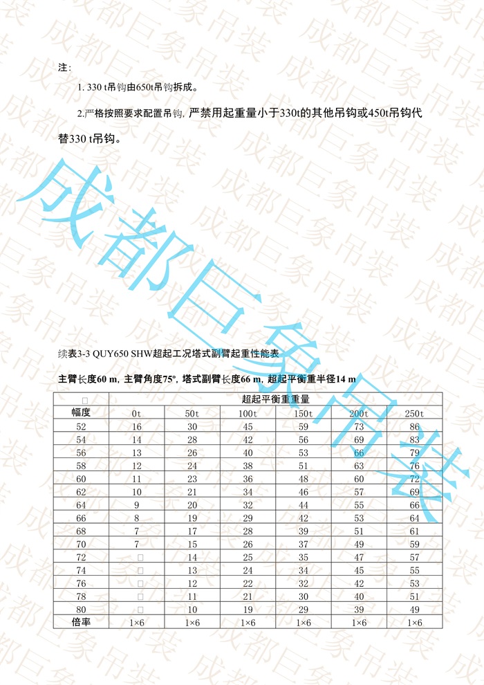 QUY650起重性能表-超起工況塔式副臂_288.jpg