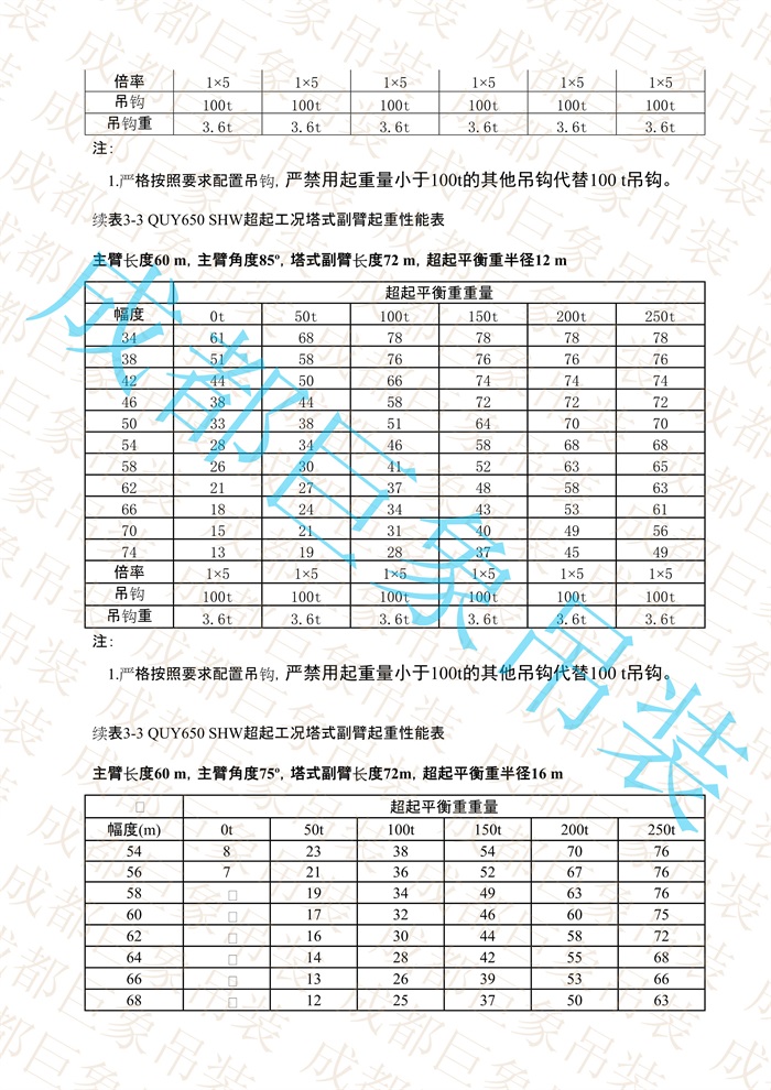 QUY650起重性能表-超起工況塔式副臂_291.jpg