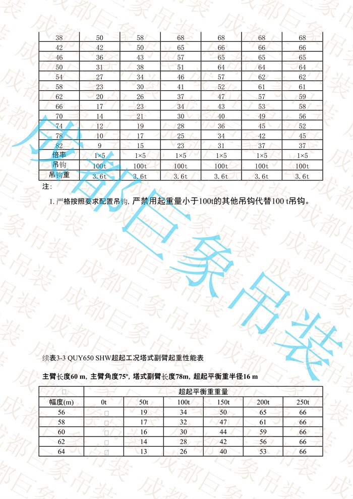 QUY650起重性能表-超起工況塔式副臂_296.jpg