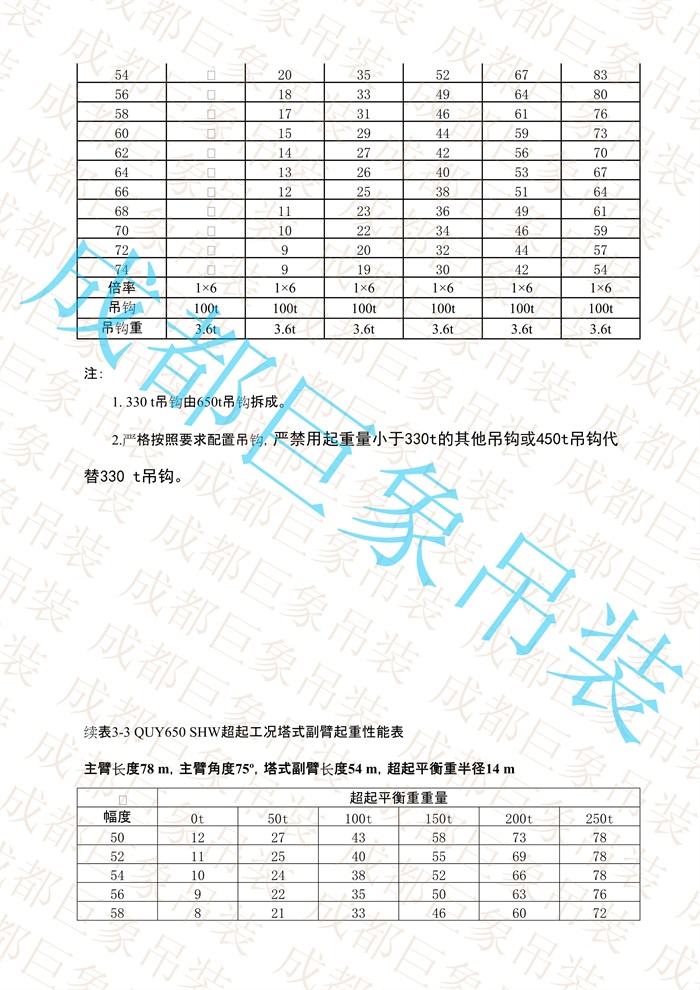 QUY650起重性能表-超起工況塔式副臂_451.jpg