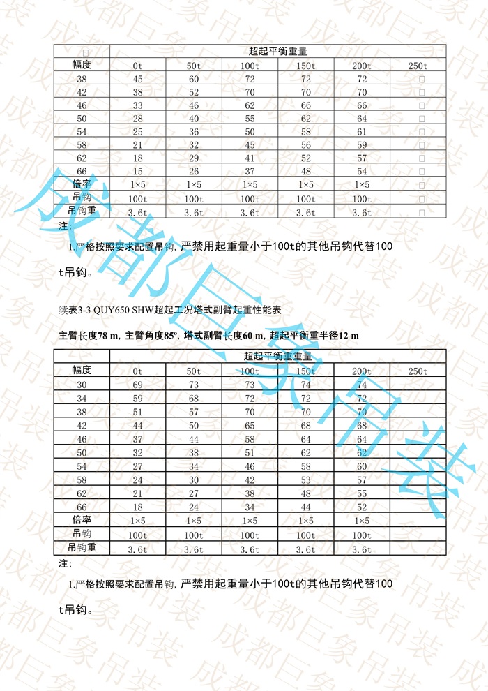 QUY650起重性能表-超起工況塔式副臂_454.jpg