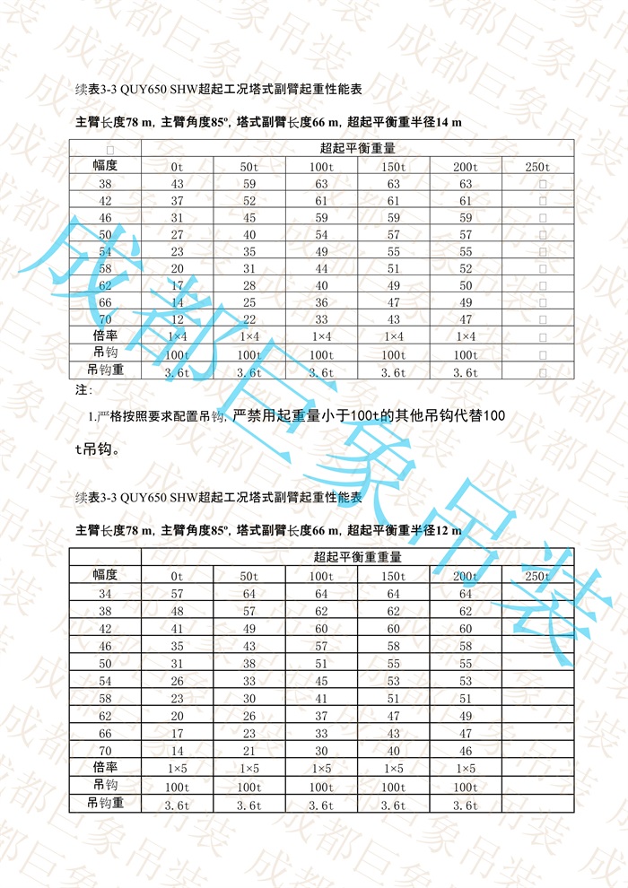 QUY650起重性能表-超起工況塔式副臂_459.jpg