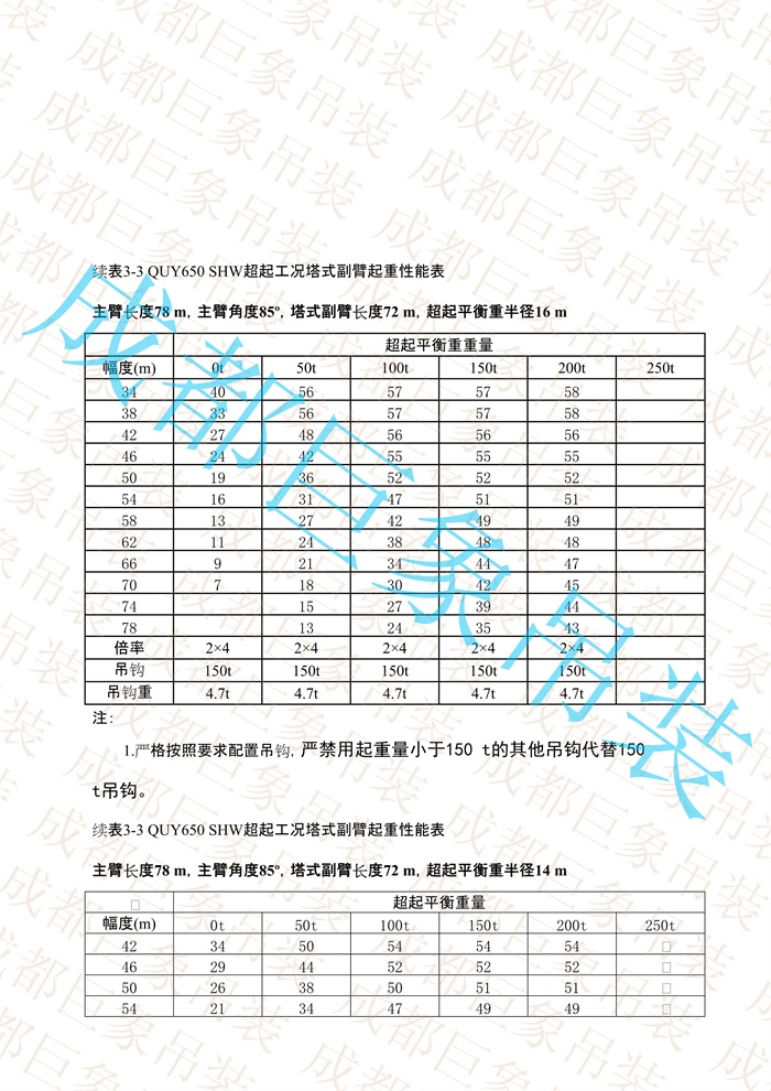 QUY650起重性能表-超起工況塔式副臂_463.jpg