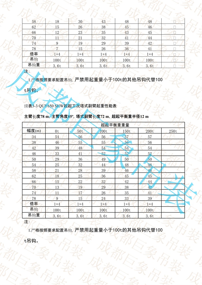 QUY650起重性能表-超起工況塔式副臂_464.jpg