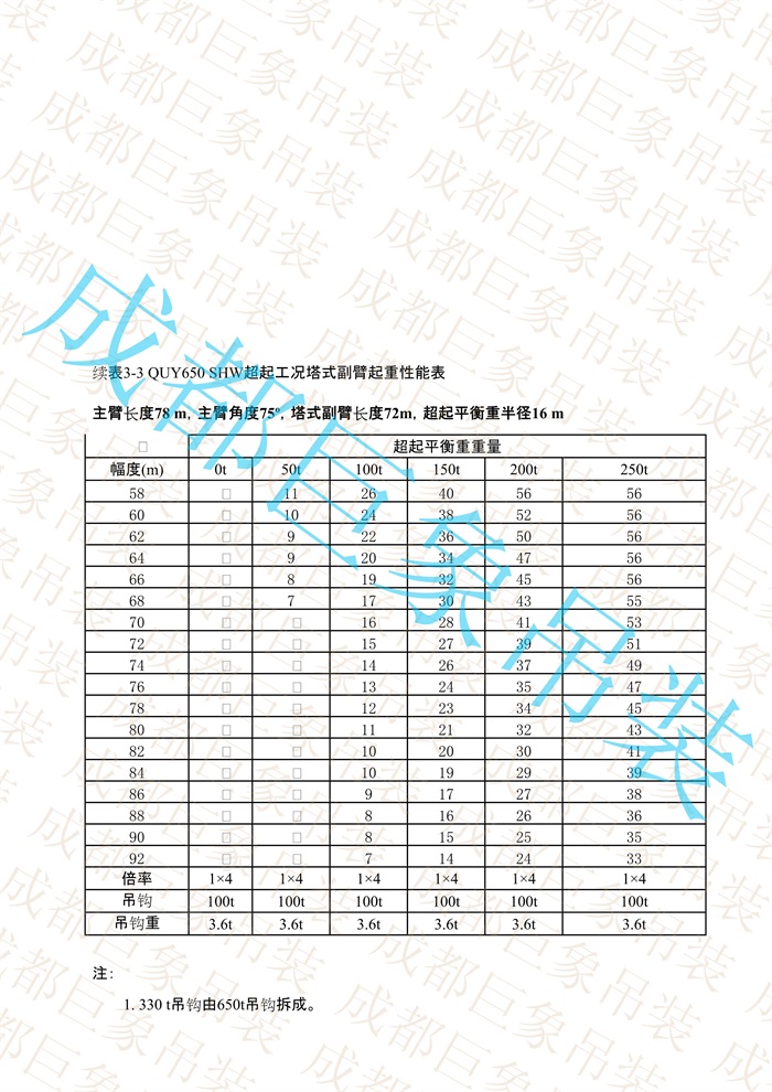 QUY650起重性能表-超起工況塔式副臂_465.jpg