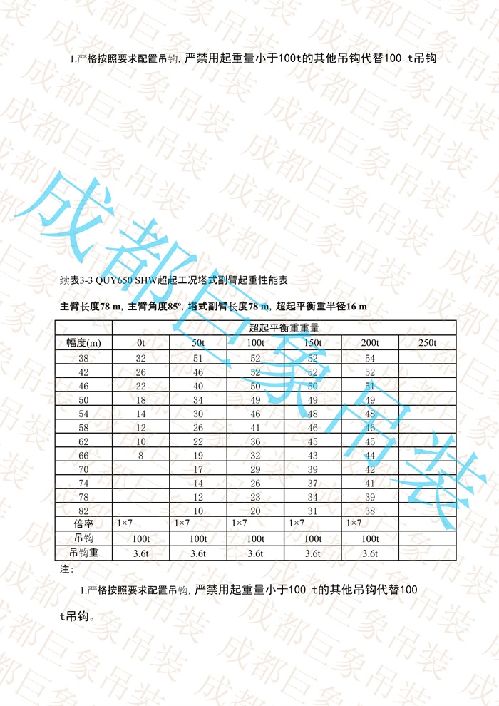 QUY650起重性能表-超起工況塔式副臂_468.jpg