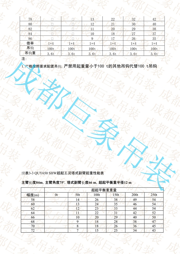 QUY650起重性能表-超起工況塔式副臂_513.jpg