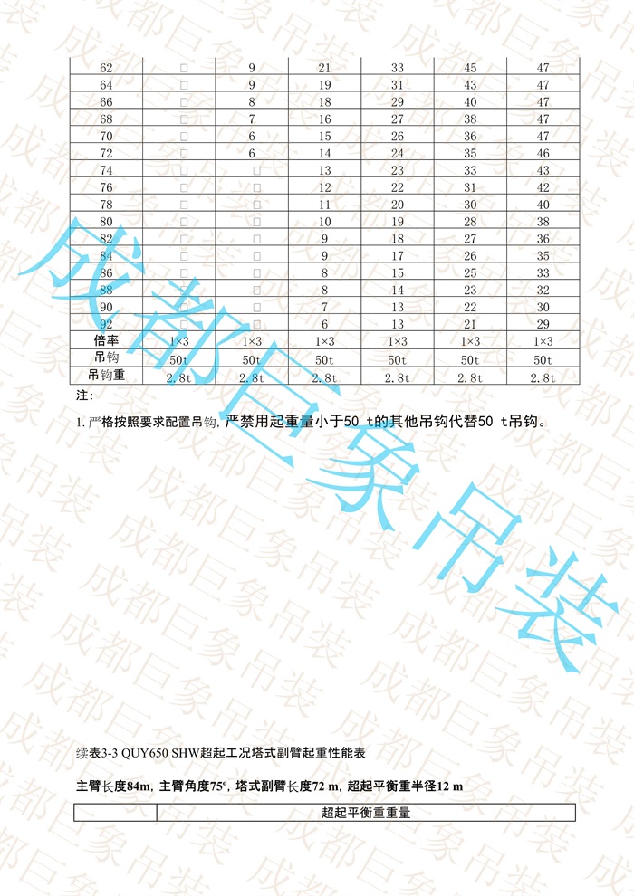 QUY650起重性能表-超起工況塔式副臂_518.jpg