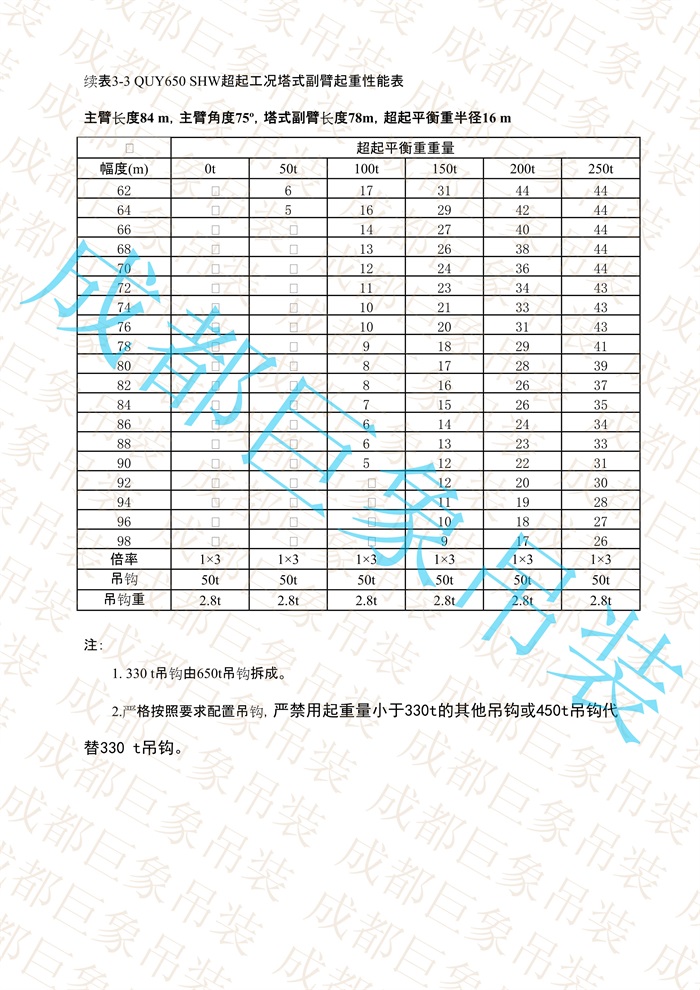 QUY650起重性能表-超起工況塔式副臂_522.jpg