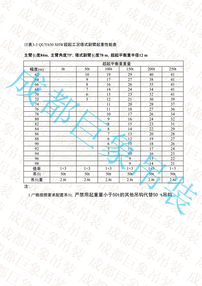 QUY650起重性能表-超起工況塔式副臂_524.jpg
