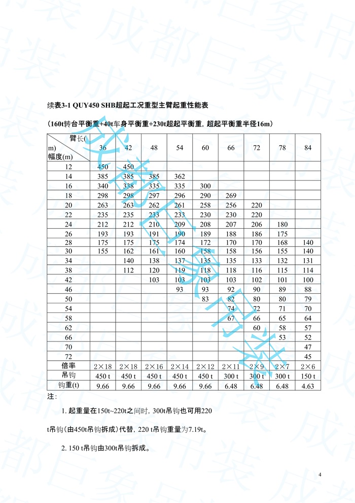 2008.07-QUY450起重性能表-超起工況_4.jpg