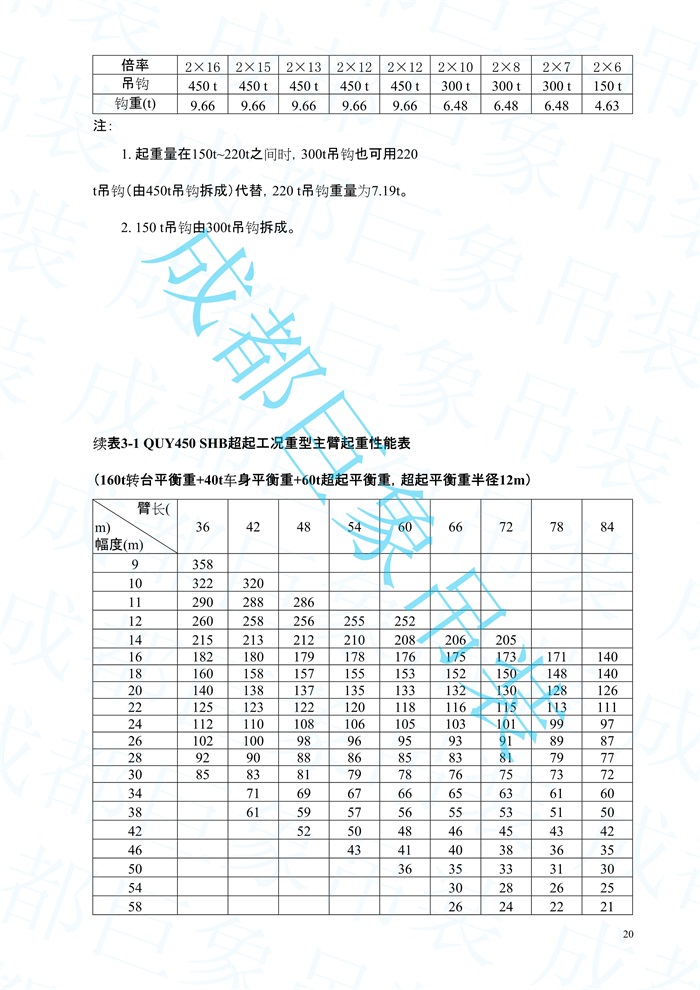 2008.07-QUY450起重性能表-超起工況_20.jpg