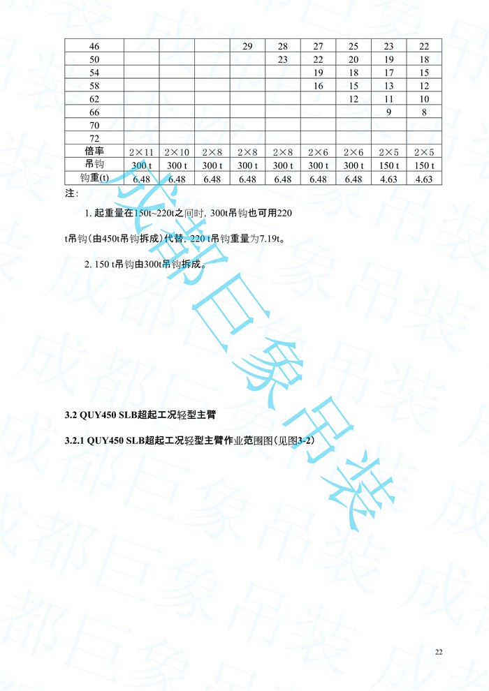 2008.07-QUY450起重性能表-超起工況_22.jpg