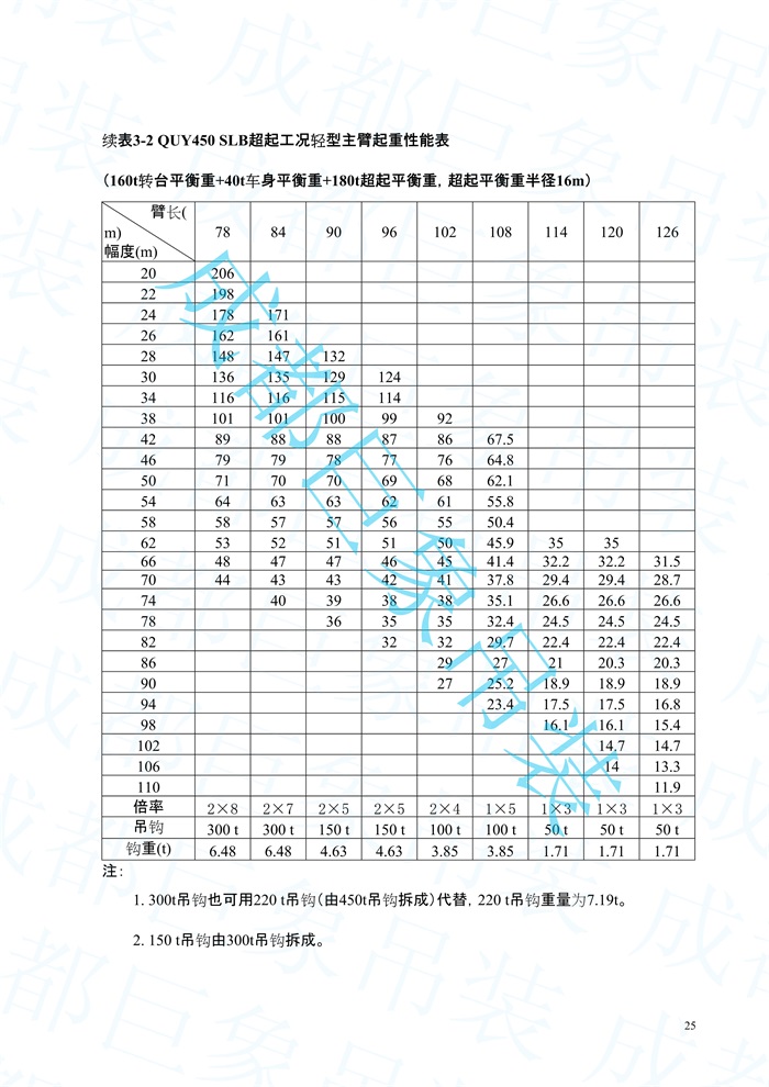 2008.07-QUY450起重性能表-超起工況_25.jpg