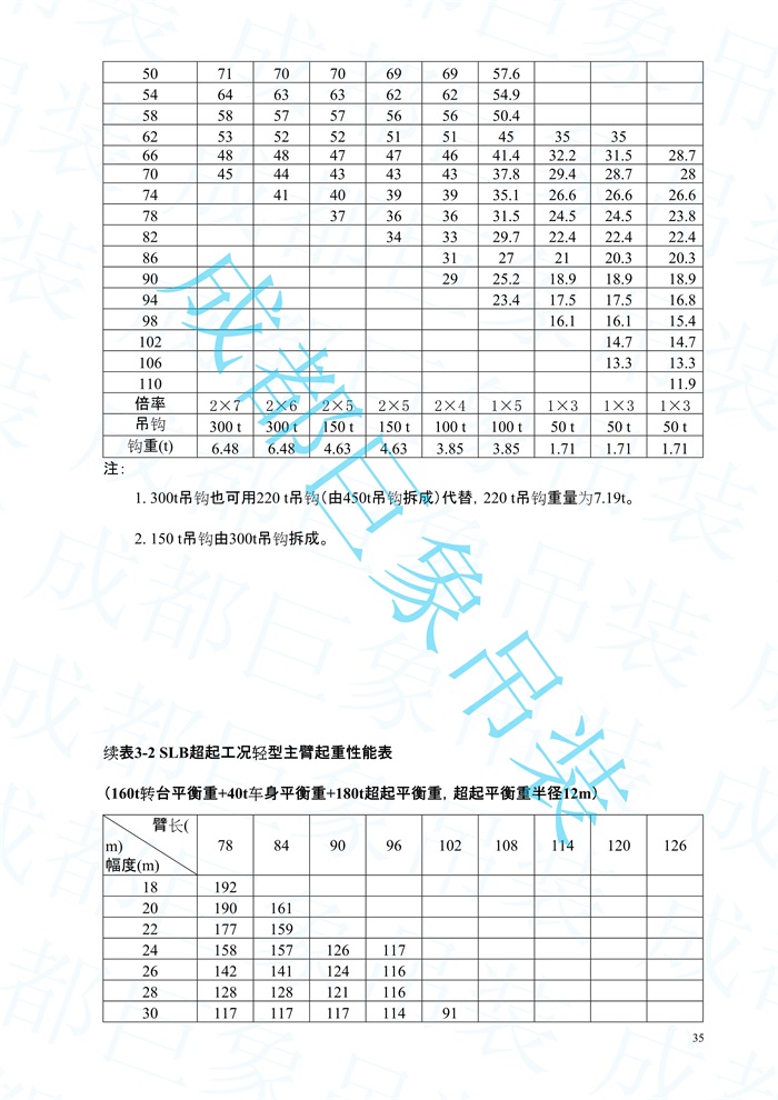 2008.07-QUY450起重性能表-超起工況_35.jpg