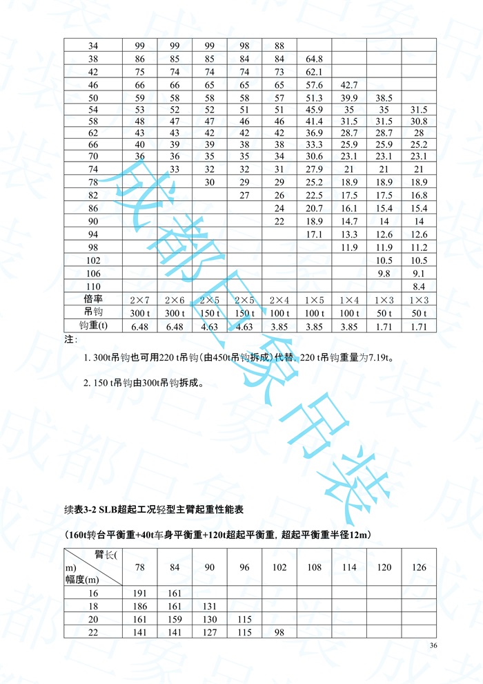 2008.07-QUY450起重性能表-超起工況_36.jpg