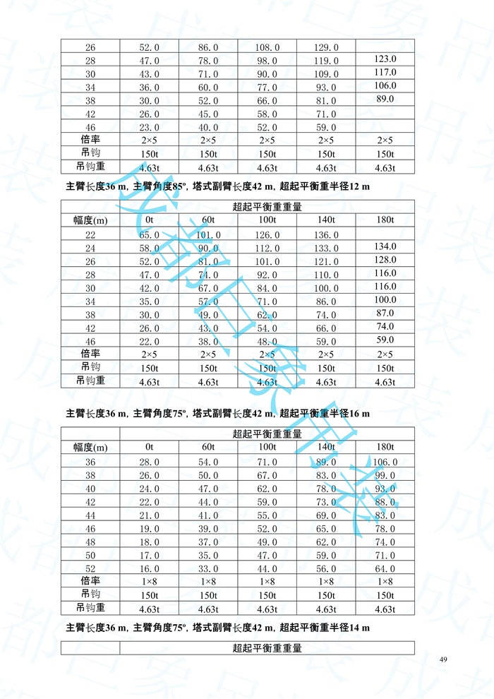 2008.07-QUY450起重性能表-超起工況_49.jpg